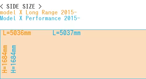 #model X Long Range 2015- + Model X Performance 2015-